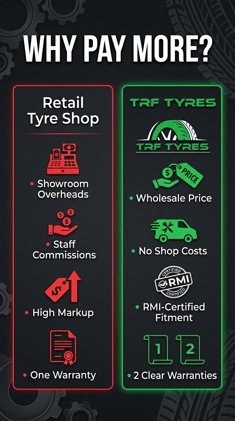 Why Pay More — TRF Tyres vs Retail